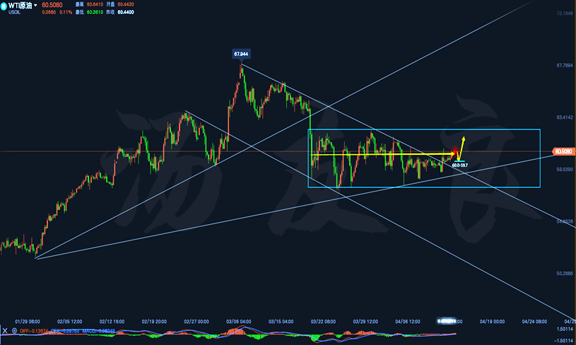 原油四小时线走势分析图.png