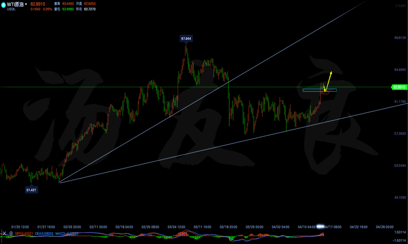 原油四小时线走势分析图.png