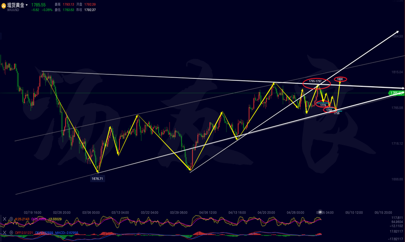 黄金四小时线走势分析图.png