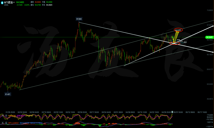 原油四小时线走势分析图.png
