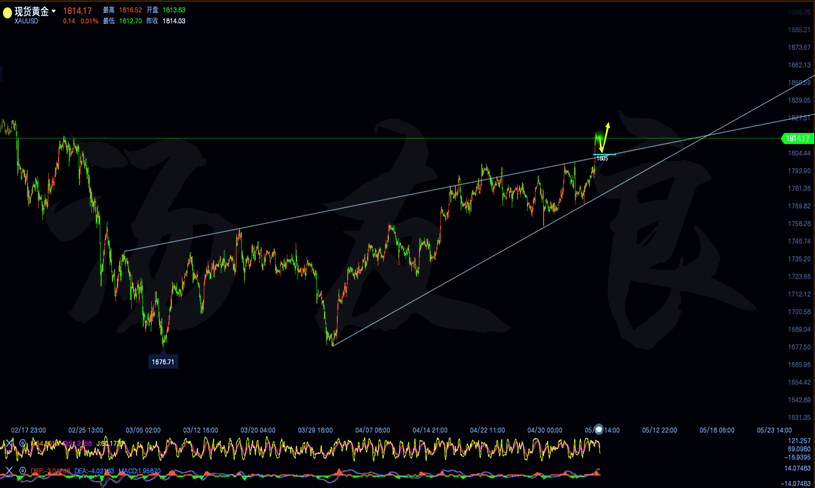 黄金四小时线走势分析图.png