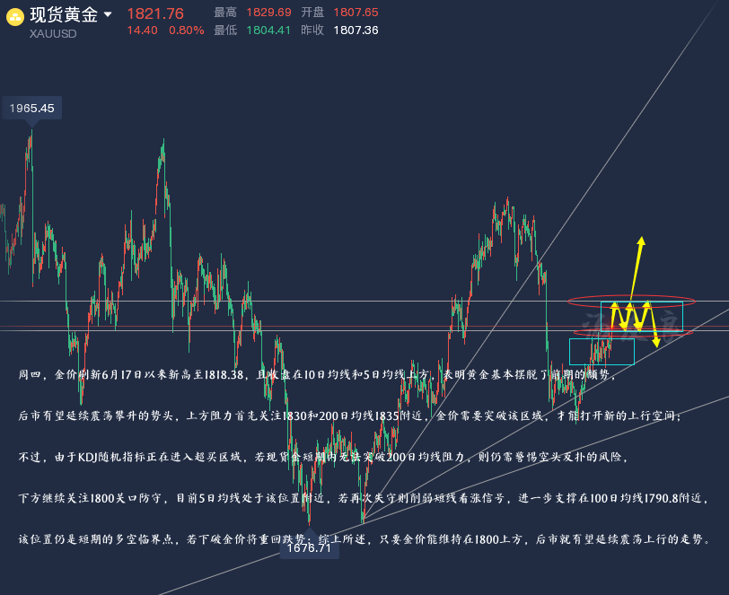 黄金4小时线.png