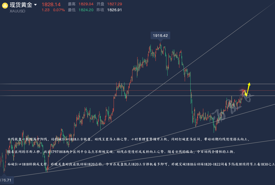 黄金4小时线.png