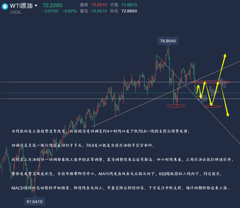 原油4小时线.png