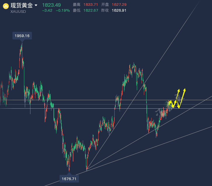黄金4小时线.png