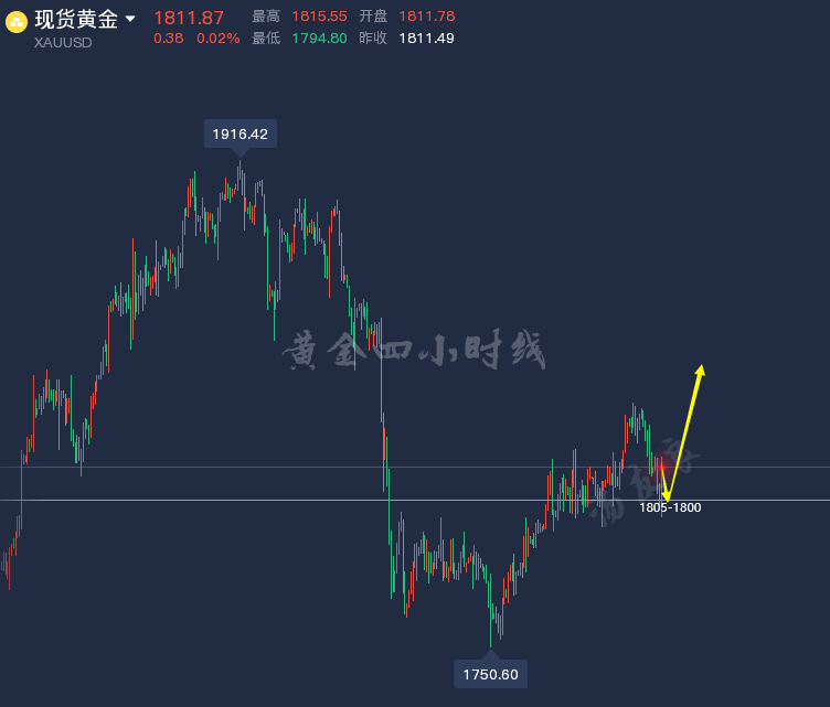 黄金4小时线.png