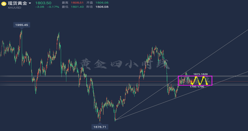 黄金4小时线.png