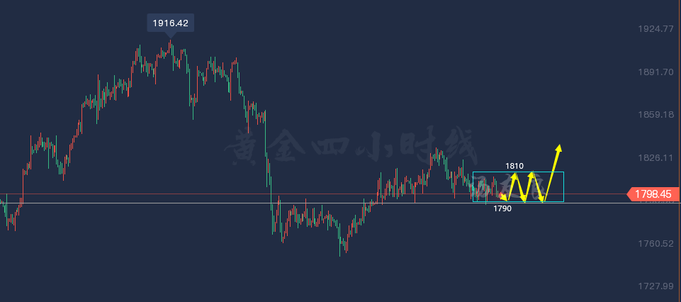 黄金4小时线.png