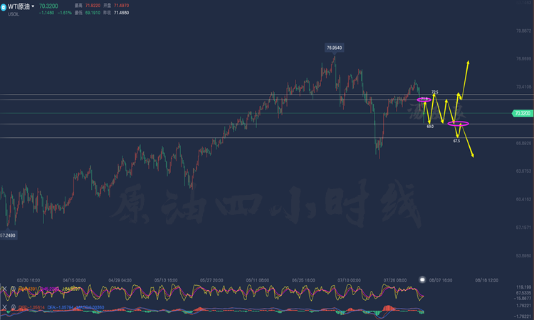 原油四小时线.png