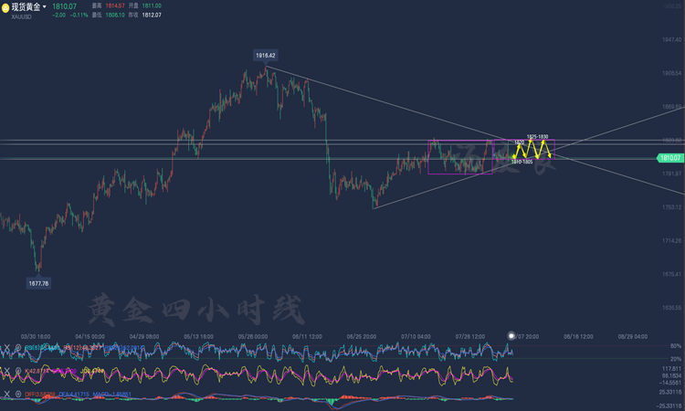 黄金四小时线.png